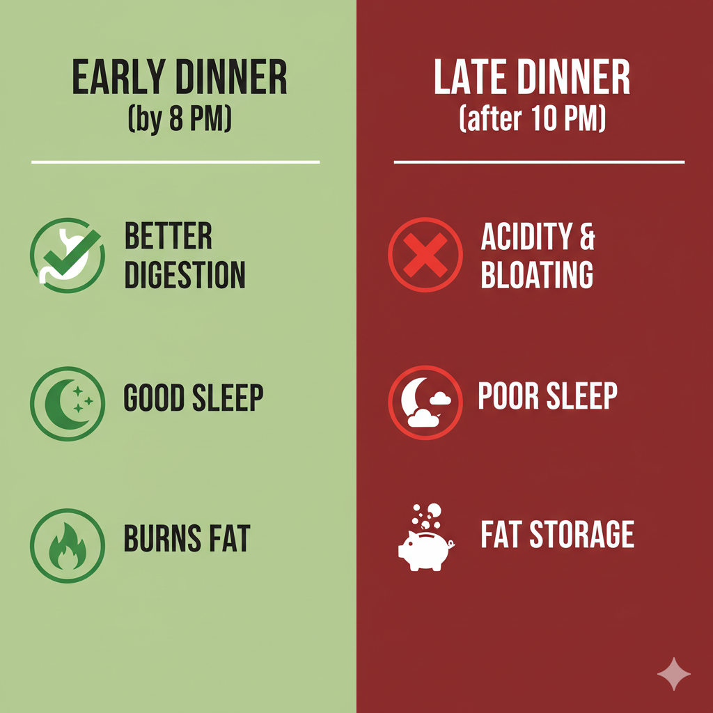 Infographic on benefits of early dinner for weight loss and disadvantages of a late dinner on metabolism and sleep